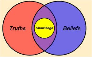 Knowledge-Justified-True-Belief-Venn